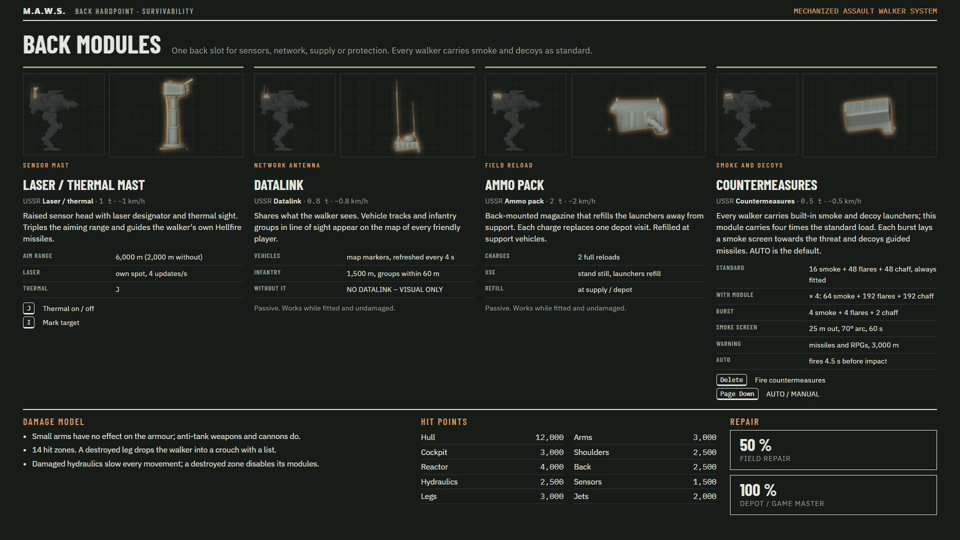 Back modules: sensor mast, datalink, ammo pack, countermeasures - damage model and repair