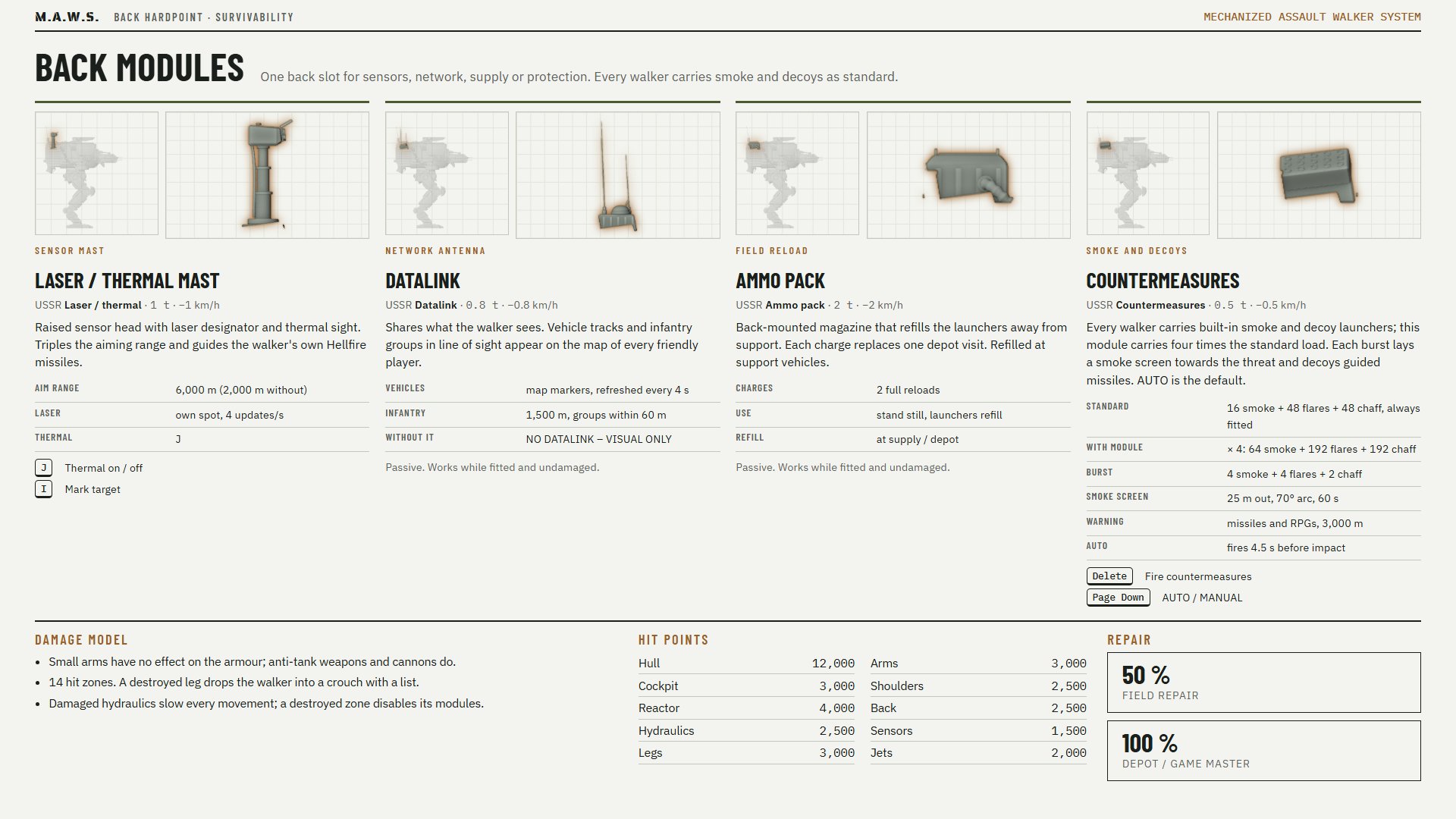 Back modules: sensor mast, datalink, ammo pack, countermeasures - damage model and repair