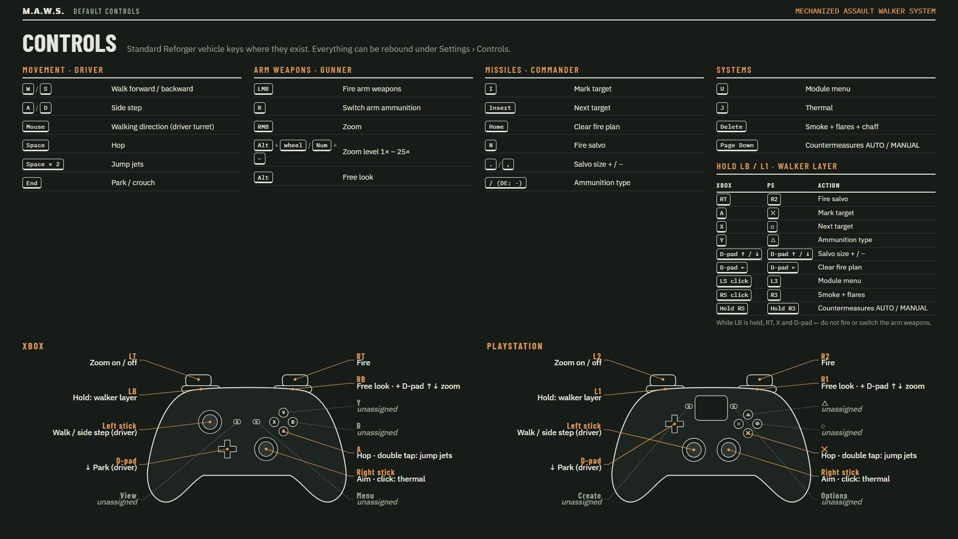 Default controls for keyboard, Xbox and PlayStation