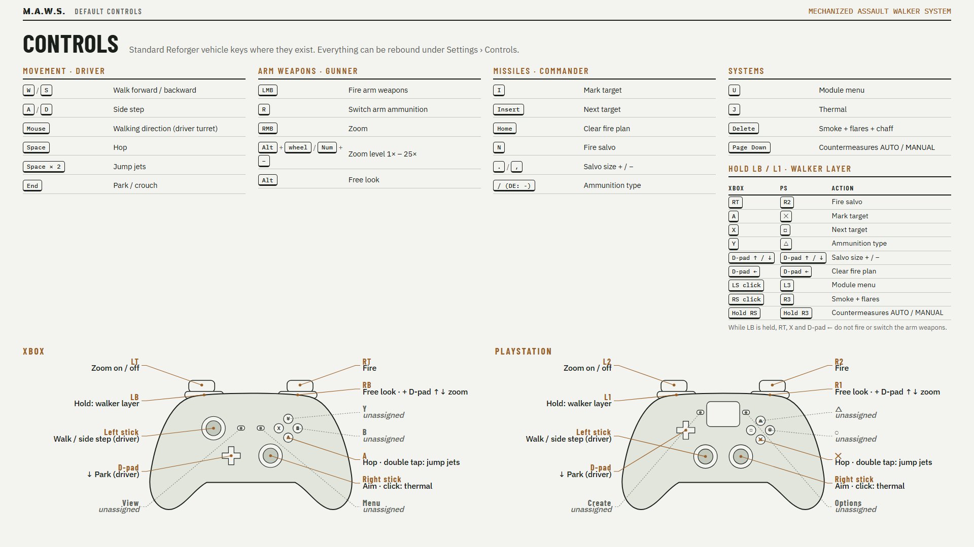 Default controls for keyboard, Xbox and PlayStation