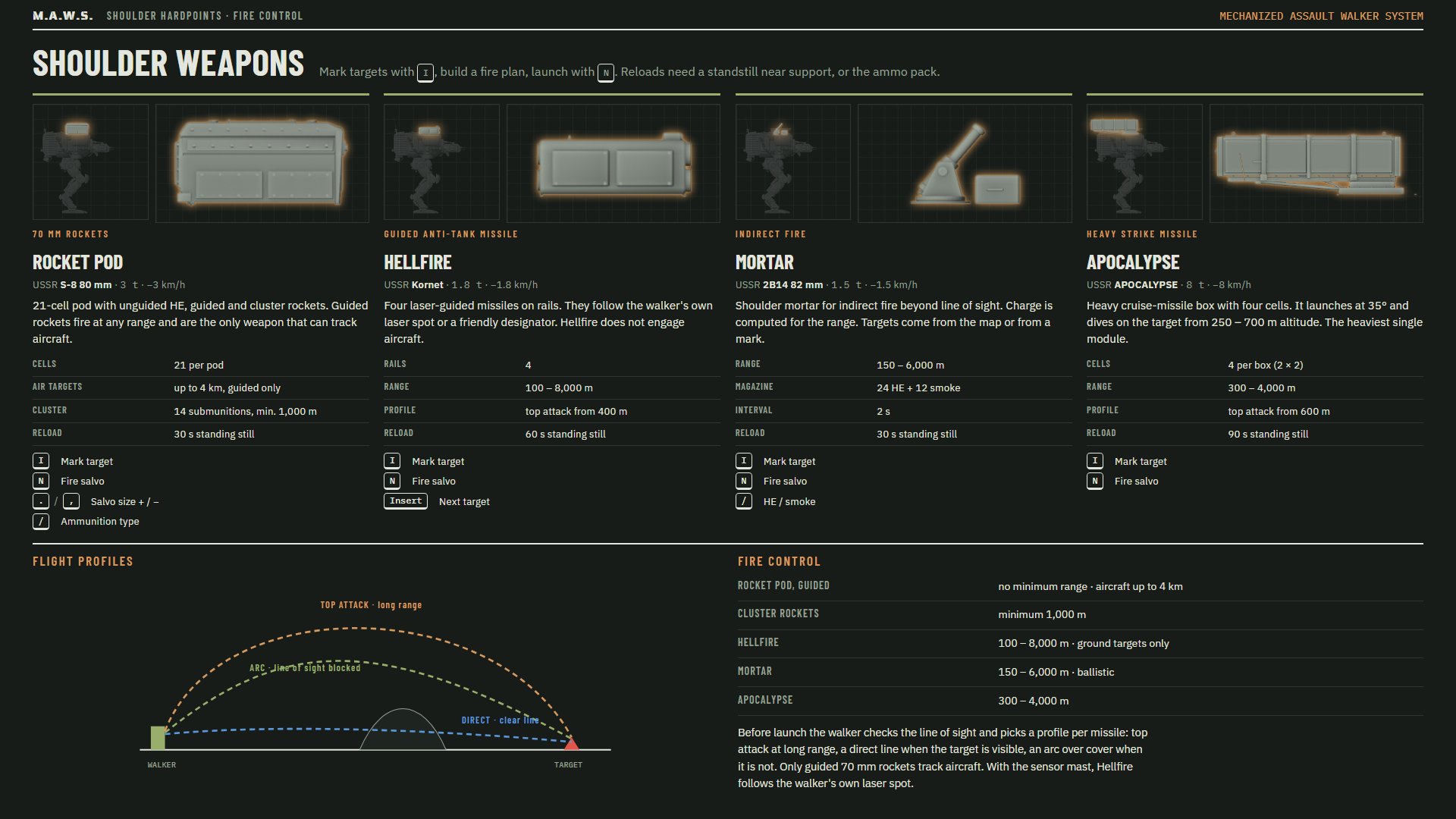 Shoulder weapons: rocket pod, Hellfire, mortar, Apocalypse - fire control