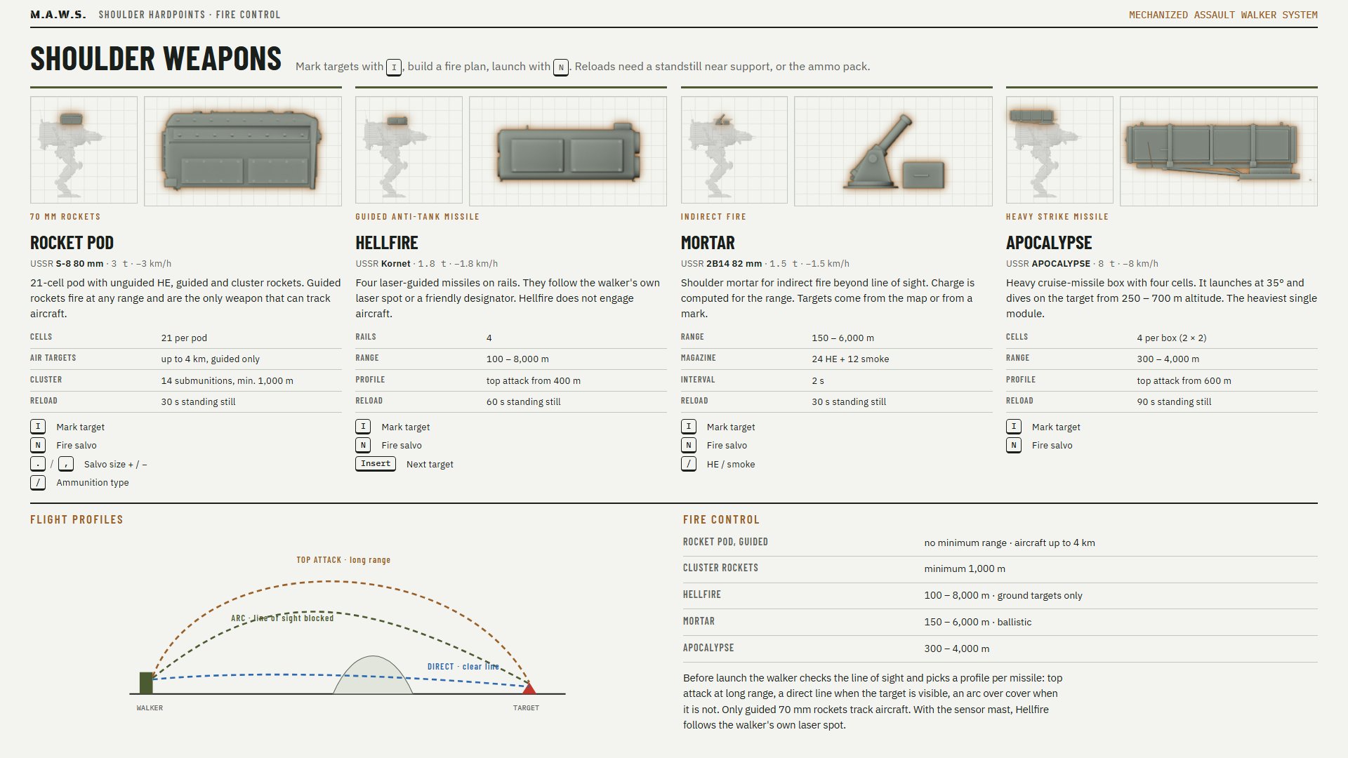 Shoulder weapons: rocket pod, Hellfire, mortar, Apocalypse - fire control