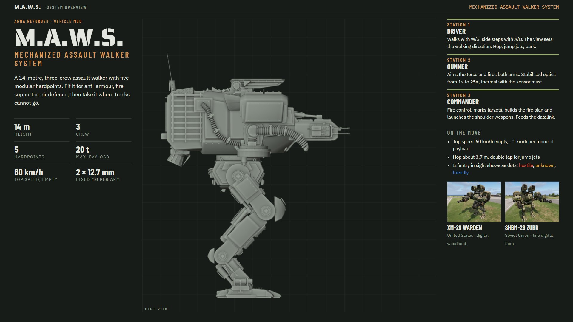 M.A.W.S. system overview: 14 m walker, three crew stations, five hardpoints