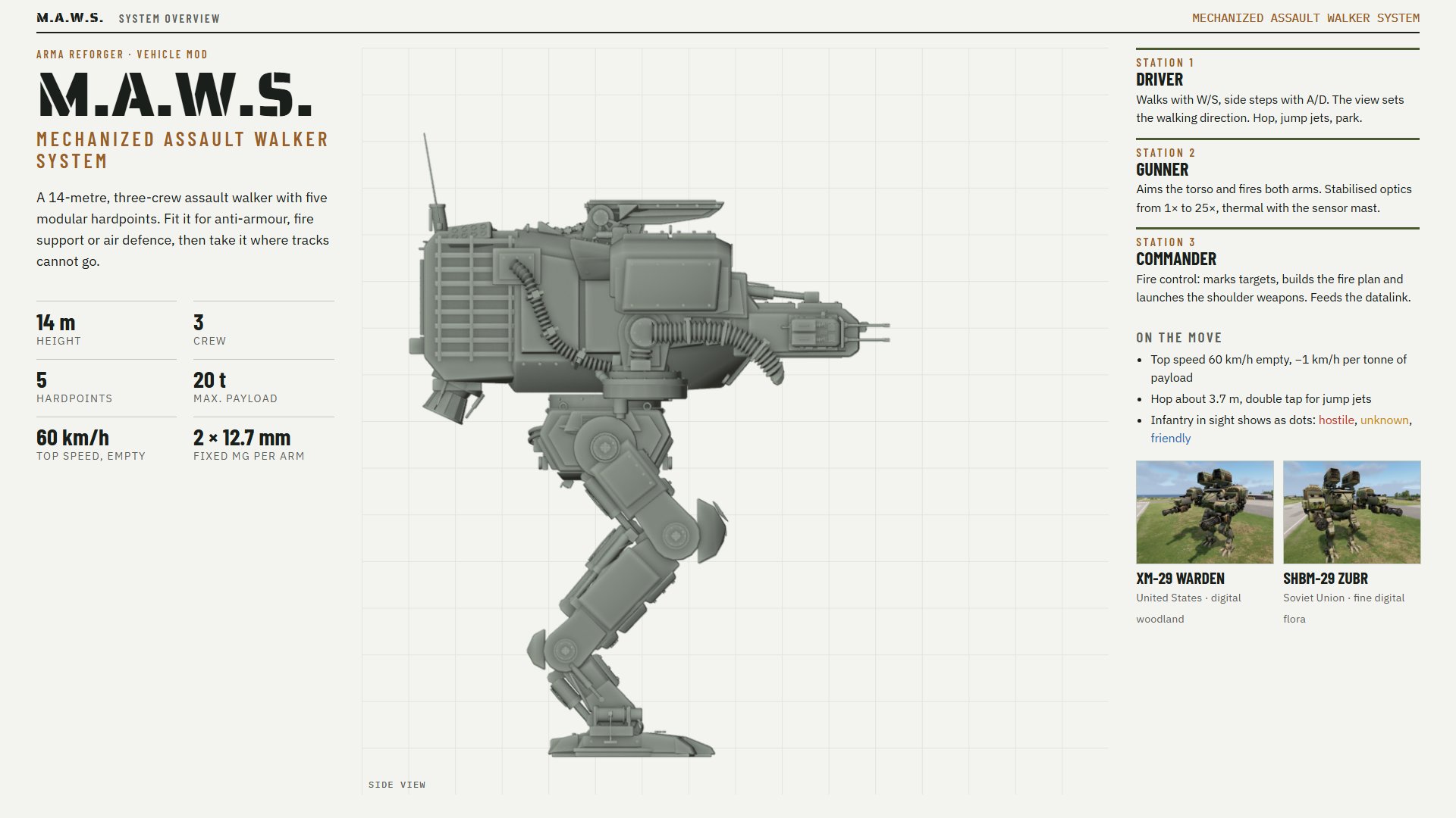 M.A.W.S. system overview: 14 m walker, three crew stations, five hardpoints