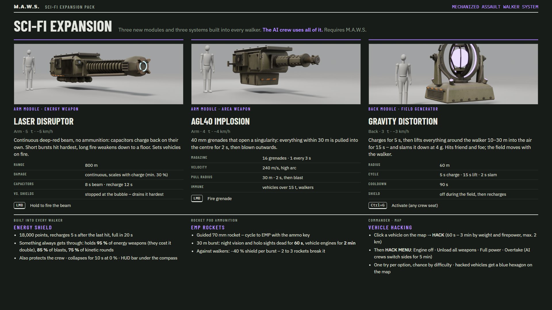 Sci-Fi Expansion: laser disruptor, AGL40 implosion, gravity distortion, energy shield, EMP rockets, vehicle hacking