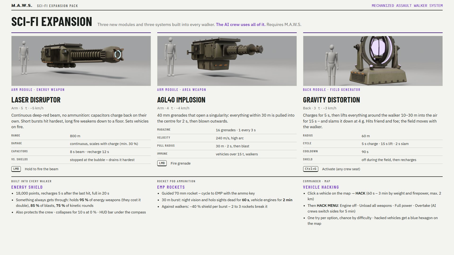 Sci-Fi Expansion: laser disruptor, AGL40 implosion, gravity distortion, energy shield, EMP rockets, vehicle hacking
